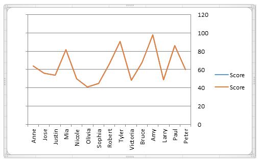 Hướng dẫn cách thêm tiện ích, tối ưu hoá biểu đồ Microsoft Excel (phần 2)